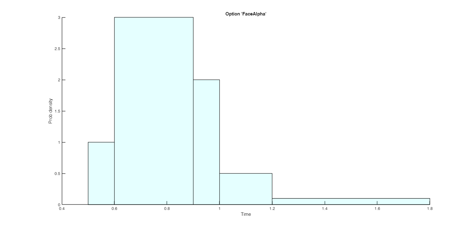 Click here for the graphical output of this example (link to Ro.S.A. website)